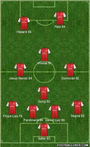Arsenal Formation 2012