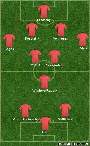 Champions League Team Formation 2012