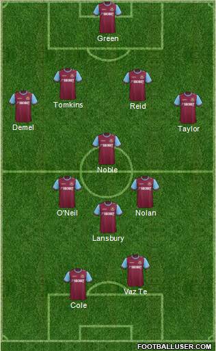 West Ham United Formation 2012