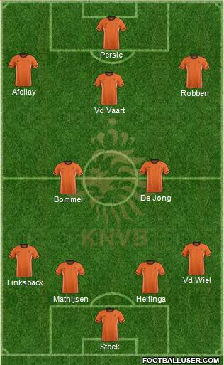 Holland Formation 2012