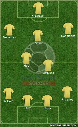 New Zealand Formation 2012