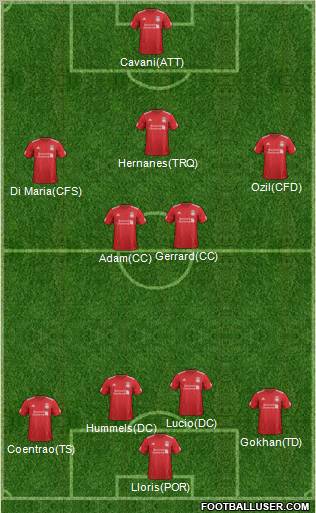 Liverpool Formation 2012