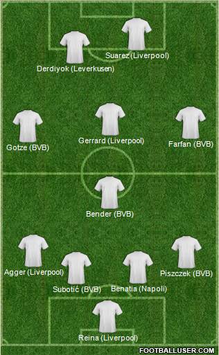 Fifa Team Formation 2012