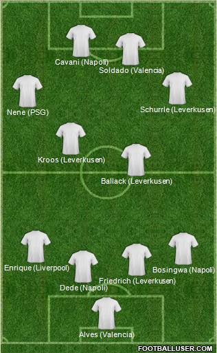 Fifa Team Formation 2012