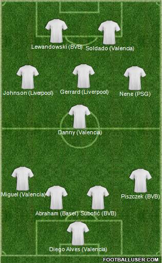Fifa Team Formation 2012