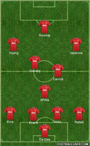 Manchester United Formation 2012