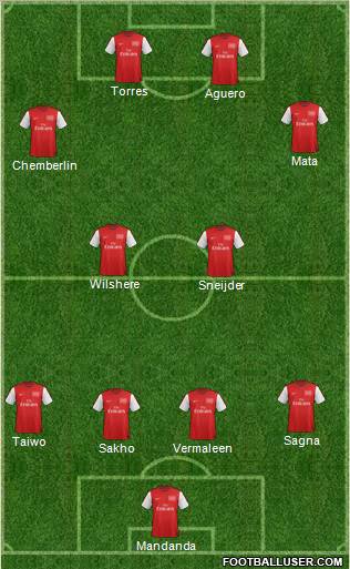 Arsenal Formation 2012