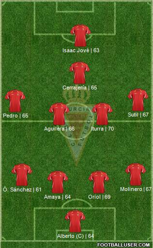 Real Murcia C.F., S.A.D. Formation 2012
