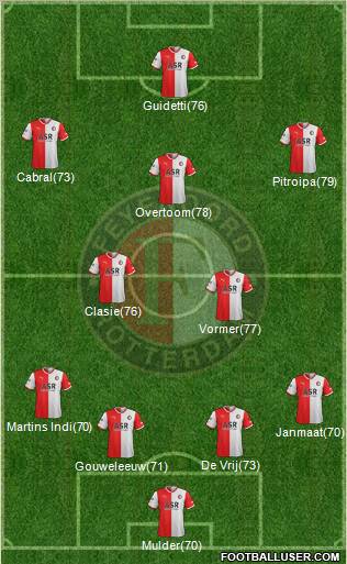 Feyenoord Formation 2012