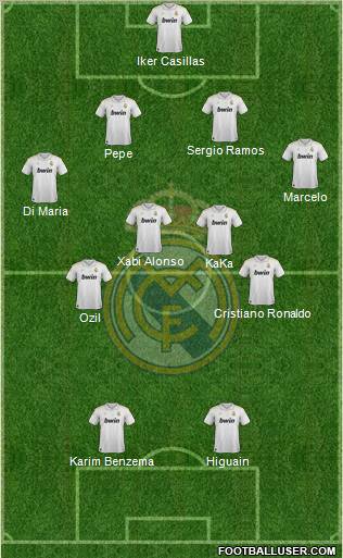 Real Madrid C.F. Formation 2012