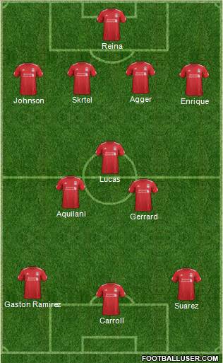 Liverpool Formation 2012