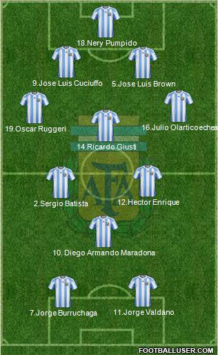 Argentina Formation 2012