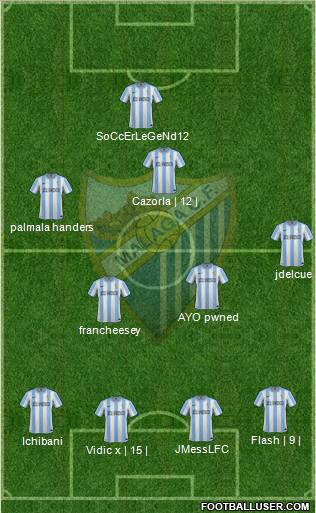 Málaga C.F., S.A.D. Formation 2012