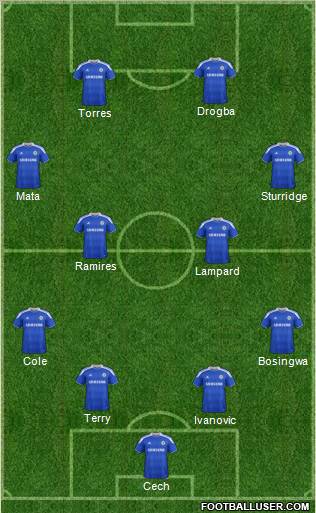Chelsea Formation 2012