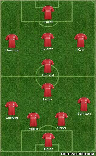 Liverpool Formation 2012