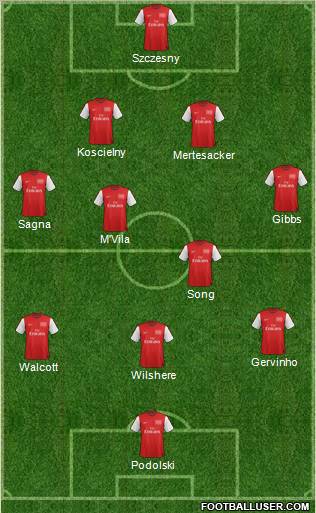 Arsenal Formation 2012