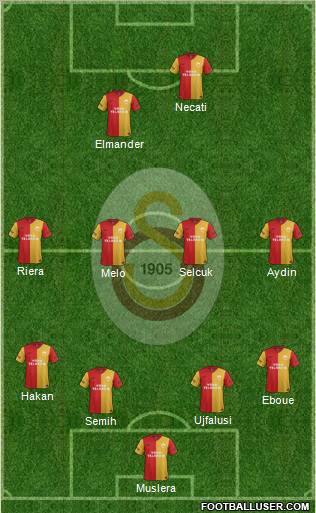 Galatasaray SK Formation 2012