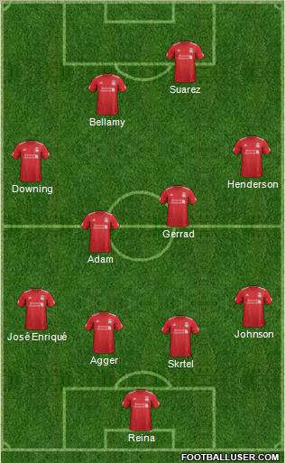 Liverpool Formation 2012