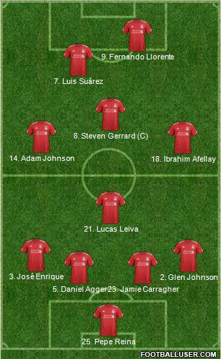 Liverpool Formation 2012