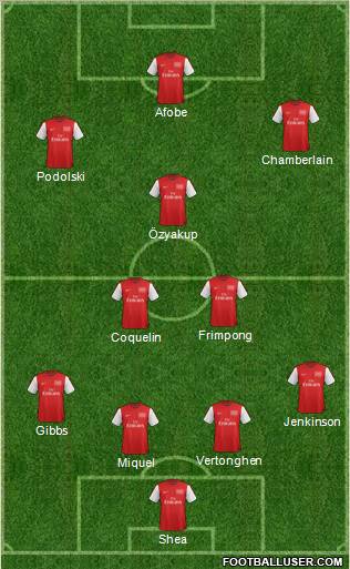 Arsenal Formation 2012