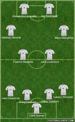 Leeds United Formation 2012
