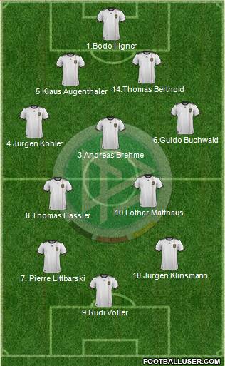 Germany Formation 2012