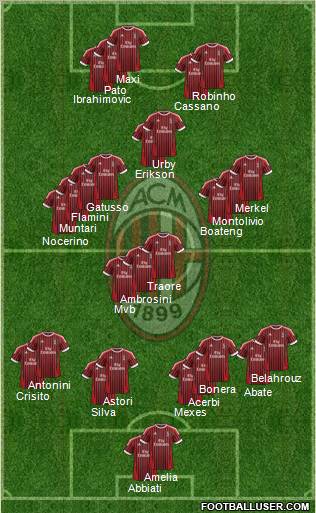 A.C. Milan Formation 2012
