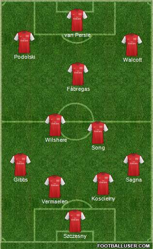 Arsenal Formation 2012