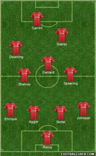 Liverpool Formation 2012