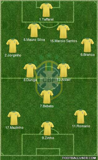 Brazil Formation 2012