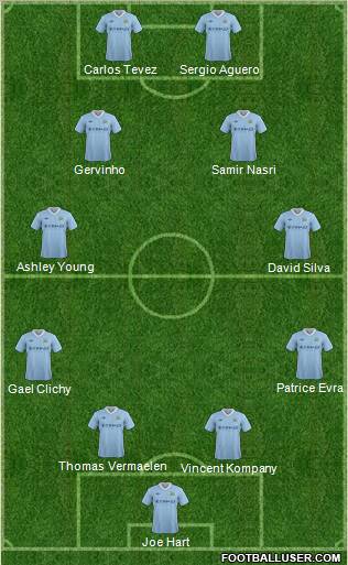 Manchester City Formation 2012