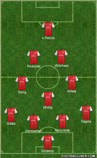 Arsenal Formation 2012