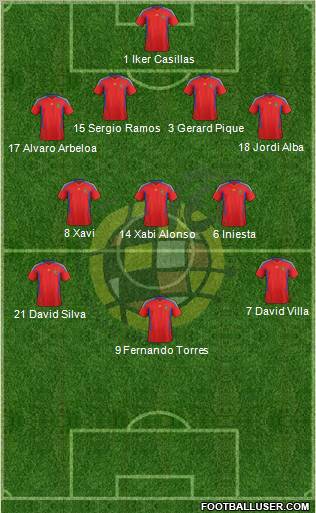 Spain Formation 2012