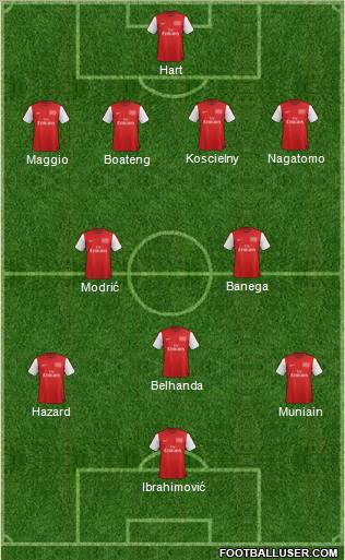 Arsenal Formation 2012