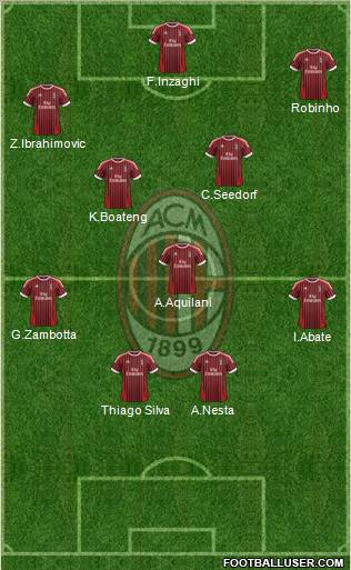 A.C. Milan Formation 2012