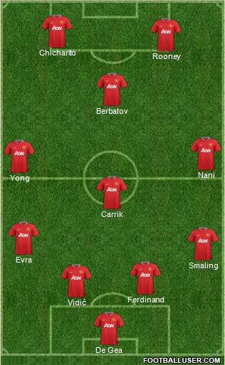 Manchester United Formation 2012