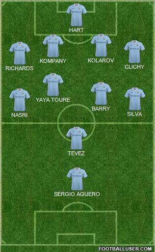 Manchester City Formation 2012