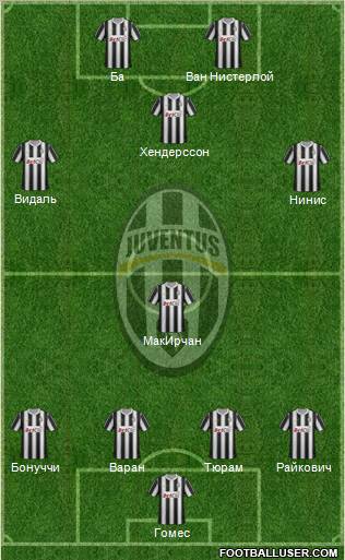 Juventus Formation 2012