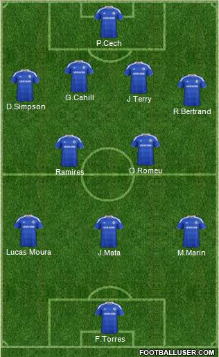 Chelsea Formation 2012