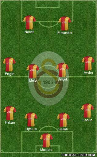 Galatasaray SK Formation 2012