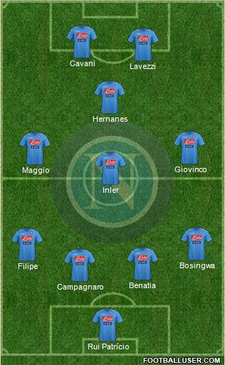 Napoli Formation 2012