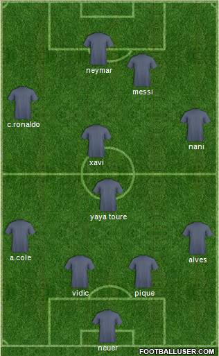 Dream Team Formation 2012