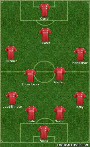 Liverpool Formation 2012