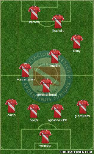 Argentinos Juniors Formation 2012