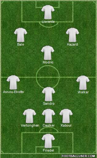 Dream Team Formation 2012