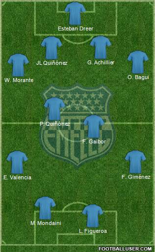 CS Emelec football formation