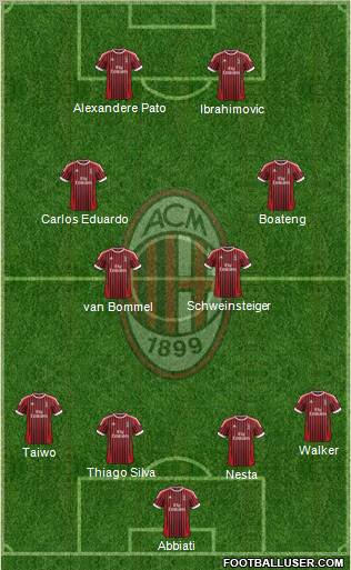 A.C. Milan Formation 2012