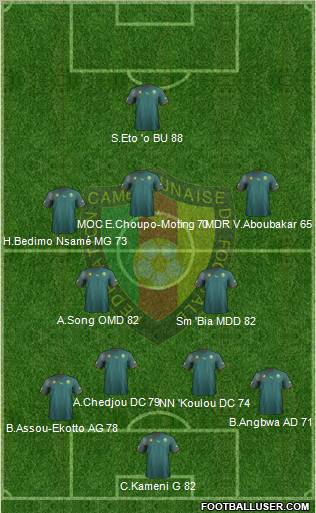 Cameroon Formation 2012