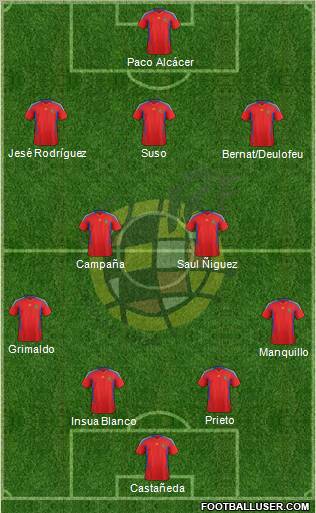 Spain Formation 2012