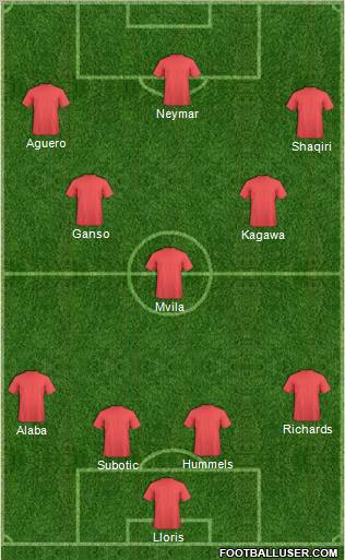 Dream Team Formation 2012